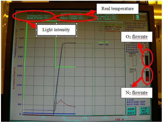 Fig.13 Process monitor screen 2. Monitor the parameters during wafer process. Don t go away while machine is running and keep monitoring the process until completed.