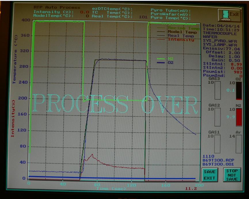 Fig14. Process over on the process monitor screen 4.6.4 Unload the samples 1. Make sure the cooling time is enough so that the temperature shown on the panel is about room temperature (~20 o C). 2.