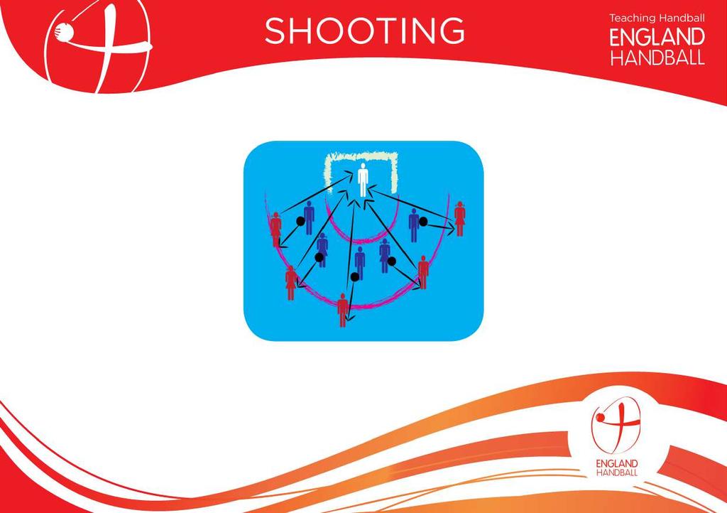 SHOOTING ALLEY Players should work in pairs as shown with one ball per pair One pair at a time, the player in blue plays a short pass to the player in red who shoots, unopposed Progress the practice