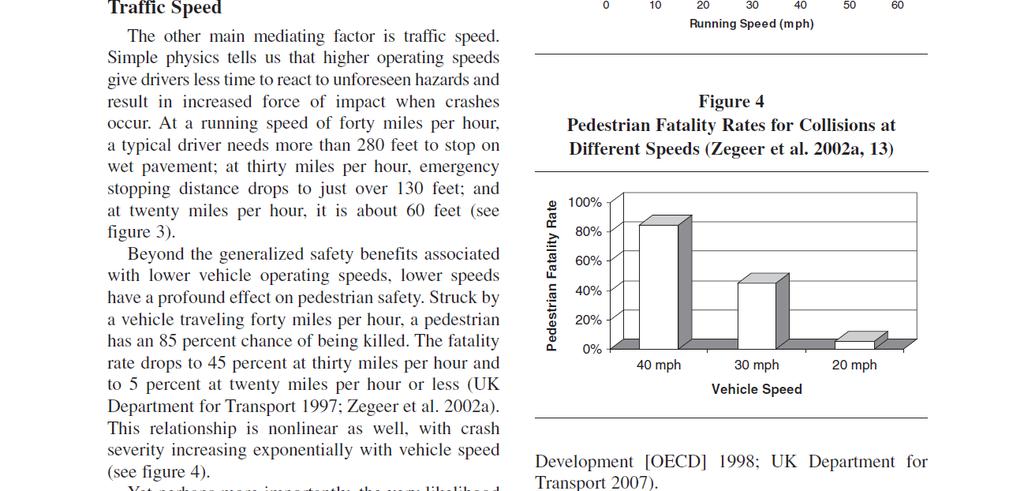 Pedestrian Fatality Rates for