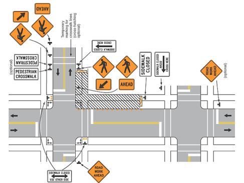 Work Zones- Pedestrian Detours CONSIDERATIONS Pedestrian access to businesses, residences, and transit Compliance with ADA requirements Temporary lighting Consult ATSSA s Pedestrians Checklist and