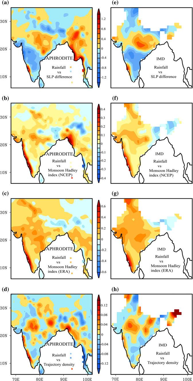 R. Krishnan et al.: Will the South Asian monsoon overturning circulation stabilize any further? 195 Fig. 5 Patterns generated by regressing JJAS rainfall upon time-series of different indices.