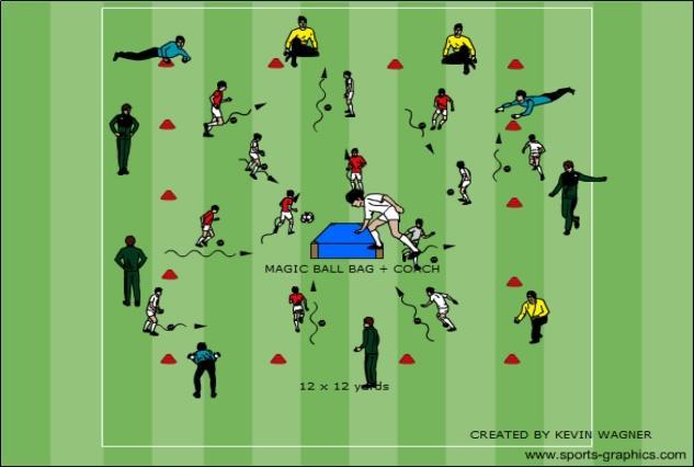EXAMPLES-, RUN WITH BALL ACTIVITY 2- TRAFFIC LIGHT GAME 1 BALL / PLAYER - PLAYERS BALL ENCOURAGE FAST QUICK NO PLAYER IS ALLOWED TO ABANDON WITH EYES UP THEIR BALL CHANGE DIRECTION QUICKLY PLAYERS,
