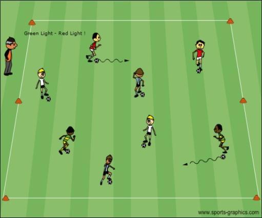 ALL PLAYERS PROGRESS TO A BALL IN HAND, TAGGING PLAYERS ON THE BACK WITH THEIR BALL CAN PLAY WITH RE ENTRY OR A WINNER SOCCER IS GAME THAT INVOLVES THE COORDINATION OF JUMPING, TWISTING, TURNING,