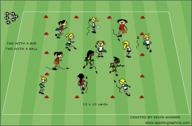 KINDERSOCCER - PRACTICE PLAN WEEK 7 ORGANIZATION ACTIVITY 1- BEAVER TAG-BALL TAG COACHING POINTS/KEY FACTORS PLAYERS BEGIN BY HAVING A BIB TUCKED INTO THE SIDE(BEAVER TAIL) CAN PLAY IN TWO WAYS-