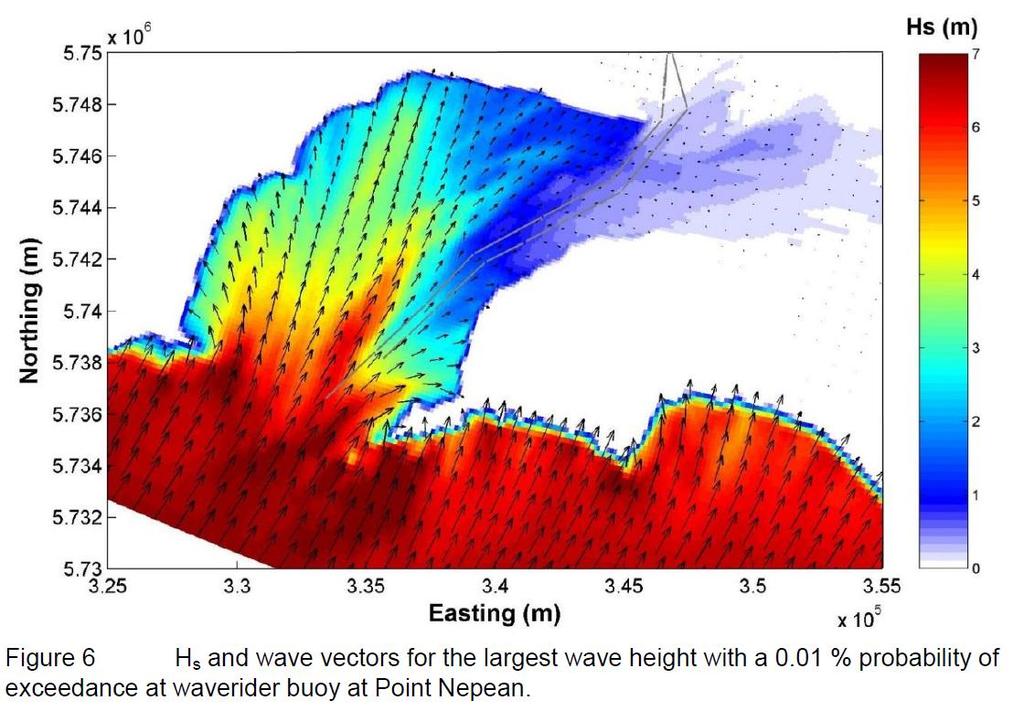 Figure 5. H s and wave vectors for the largest wave height with a 0.
