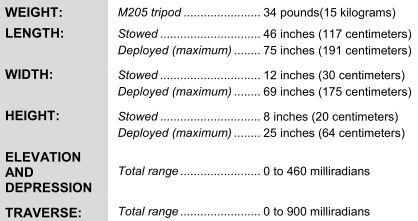 Mountable Equipment Tripods: M205 Critical for gunnery (not just marksmanship.