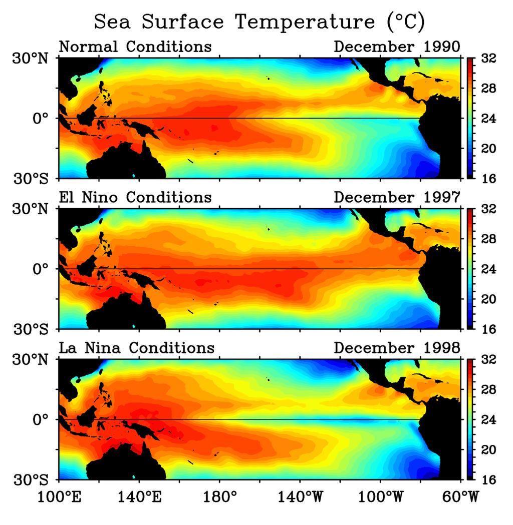 Western Pacific warm pool Upwelling zones El Niño happens roughly every 3-7 years, lasts 12-18 months, and peaks at the
