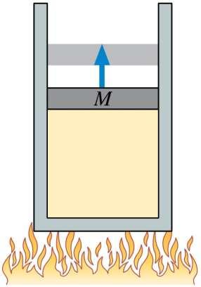 QuickCheck A cylinder of gas has a frictionless but tightly sealed piston of mass M.