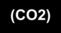 2. Advantage of LNG 1)Environmentally Friendly Emission amount of CO2, NOX, SOX to obtain the same calorie Pollutant
