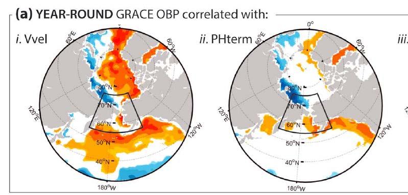 Does Ocean Bottom Pressure (OBP) correlate with the flow?