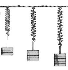 Hooke s Law The more you stretch or compress a spring, the more force it can exert when released.
