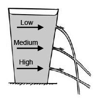 volume Pressure in Liquids Pressure depends on depth: weight of what s above determines