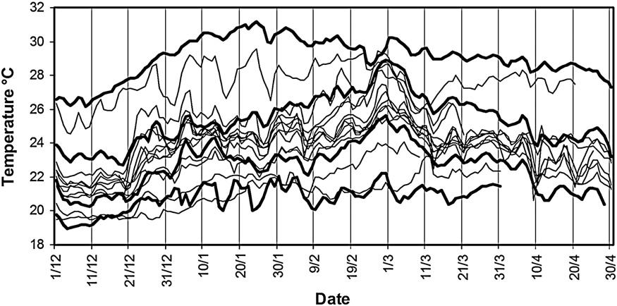 146 A.F. Pearce, M. Feng / Journal of Marine Systems 111 112 (2013) 139 156 Fig. 3.