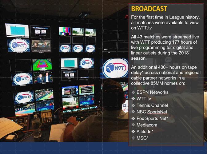 Prime Time Tennis All 43 matches were streamed live on WTT.