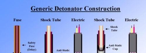 So What is an Electronic Detonator Three type of chemical delay