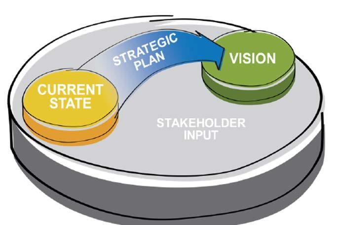 MAFMC Vision and Strategic Plan Ecosystem Approach to Fisheries Management (EAFM)