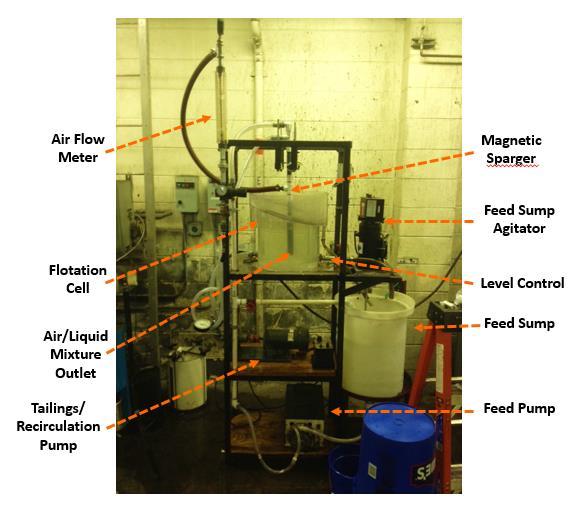 3.2.2 Flotation Testing Succeeding the completion of air holdup evaluations, optimal sparging parameters determined throughout the air holdup test effort were utilized in a laboratory scale flotation