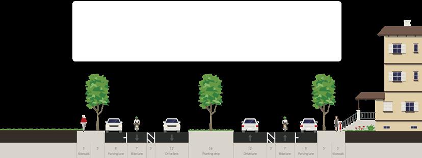 Typical Benefits of a Road Diet S.