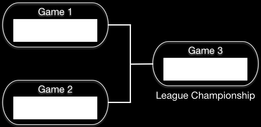 The League Administrator has the authority to expand the post-season tournament to a three week eight team tournament if 32 or more teams participate in the League.