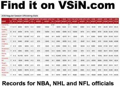 NHL COVERAGE AUGUST 0 SEPTEMBER NHL Games to Watch BY IAN CAMERON Welcome to the weekly installment of my NHL Games To Watch betting column for VSIN Point Spread Weekly.