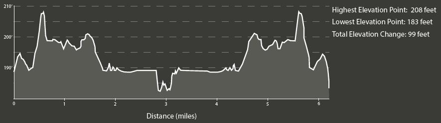 COURSE RATING, ELEVATION PROFILE & PACE CHART OVERALL DIFFICULTY: TECHNICAL TERRAIN: ELEVATION CHANGE: SCENERY: CUTOFF POLICY In accordance with parameters agreed to by ALL permitting properties