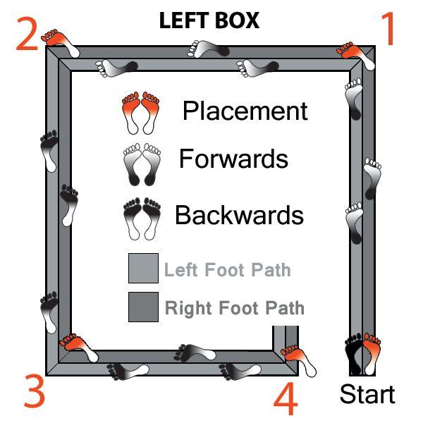 Backward 8 to 5 8 Backward Right 8 to 5 Right Box