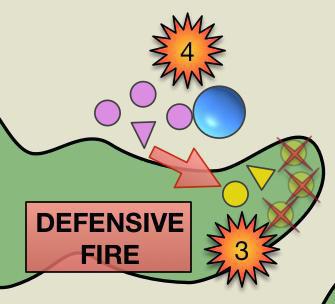 Therefore, Matt chooses to go with focused fire, improving what they need to hit by one (+ instead of 5+).