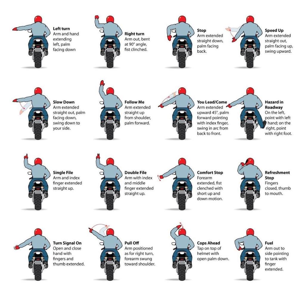 Rider Formations and Distances Figure 1. Standard rider hand signals.
