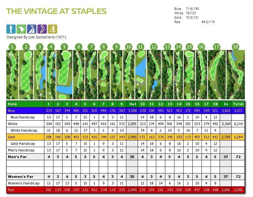 Scorecard THE VINTAGE AT STAPLES GOLF COURSE 27923 MCGIVERN