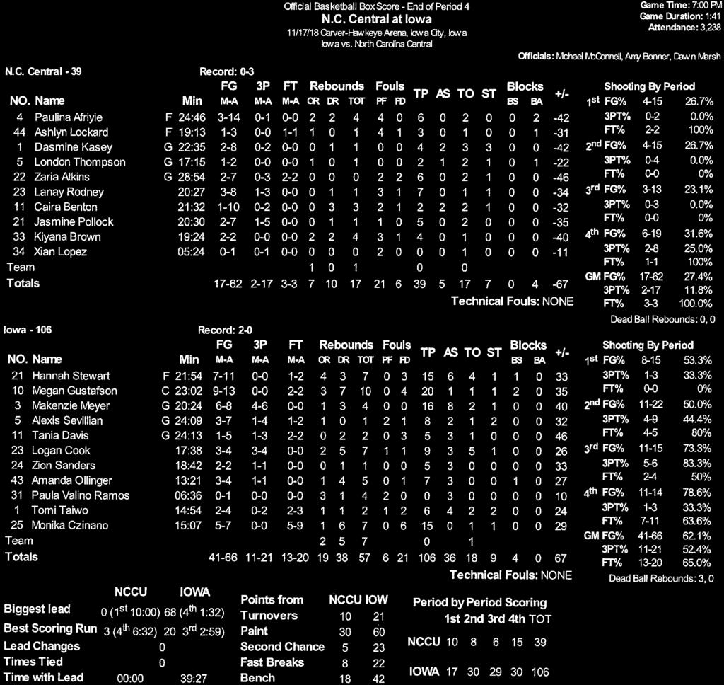 Official Basketball Box Score - Final Oral Roberts at Iowa 11/09/18 Carver-Hawkeye Arena, Iowa City, Iowa Iowa vs.