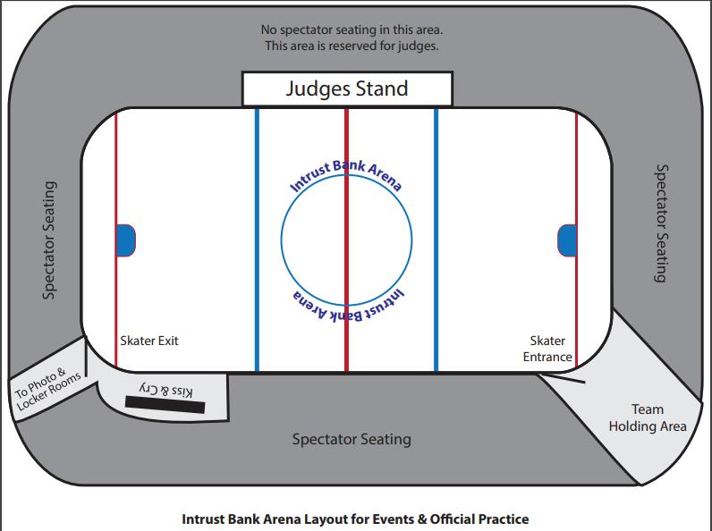 RINK DIAGRAMS & INFORMATION INTRUST Bank Arena (Competition Arena and Official Practice Ice (OPI)) 500 East Waterman St, Wichita KS 67202 Official Practice Coaches can stand where convenient to speak