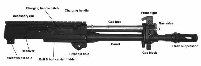 2.1.2 Main Components 2.1.3 Barrel With Receiver And Gas System The barrel is mechanically mated to the receiver.