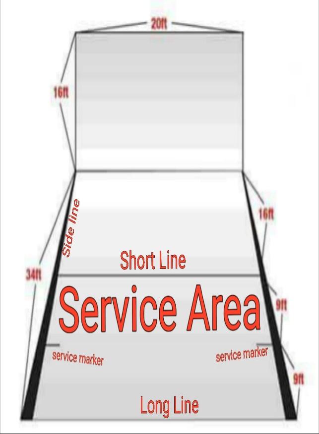 4. Service Line (Hash Marks) are 9 feet from behind the short line. 5. Long Line is 34 feet from the front wall and 9 feet from behind Service markers. 6. All Lines should be 1 ½ inches wide 7.