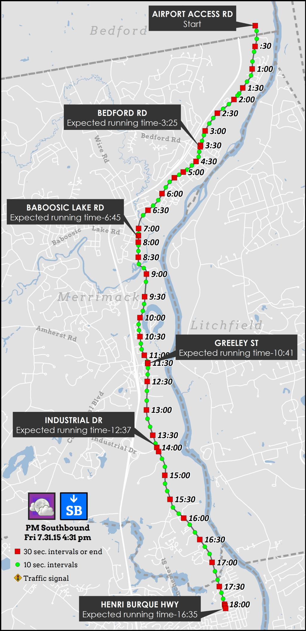 PM Peak Period Actual & Expected Travel Times Corridor Extents: Daniel Webster Highway, Bedford Town Line to Nashua City Line Expected Travel Time during the Evening Commute 16 minutes and 51