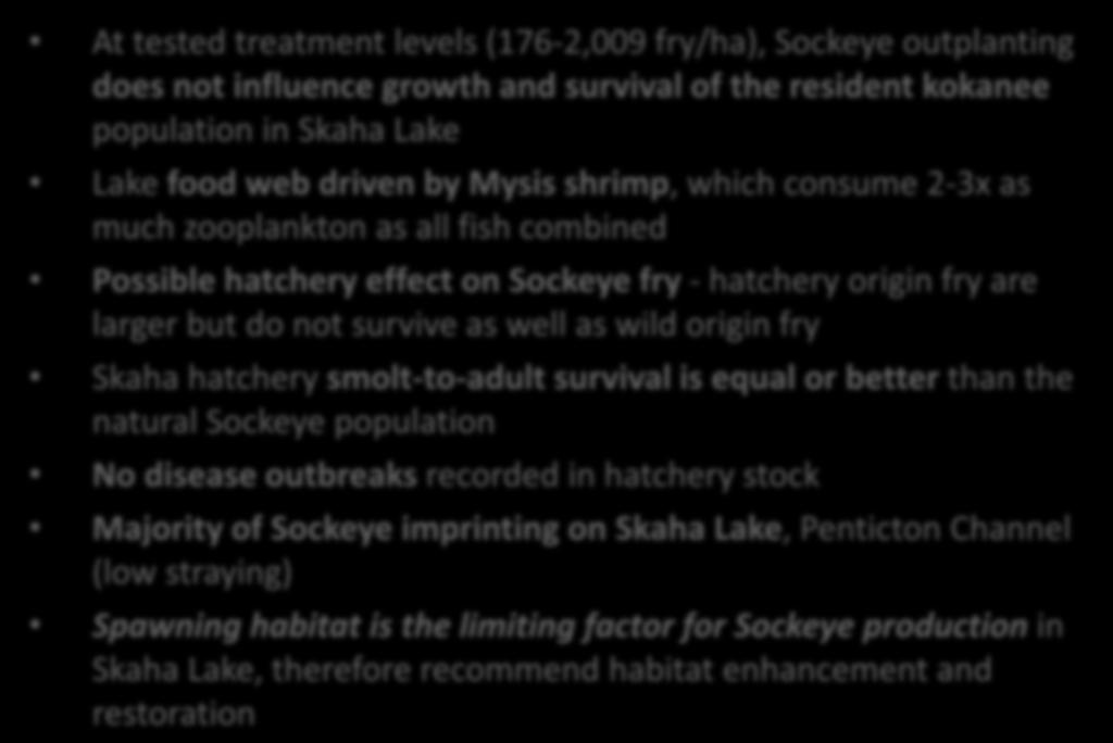 Summary of Program Results to Date At tested treatment levels (176-2,009 fry/ha), Sockeye outplanting does not influence growth and survival of the resident kokanee population in Skaha Lake Lake food