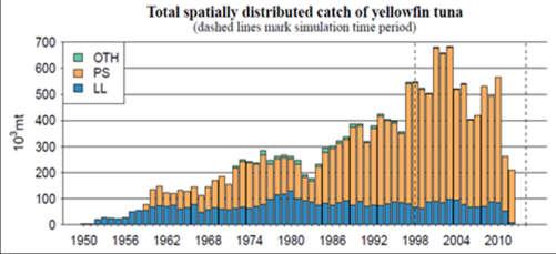 spatial fishing datasets