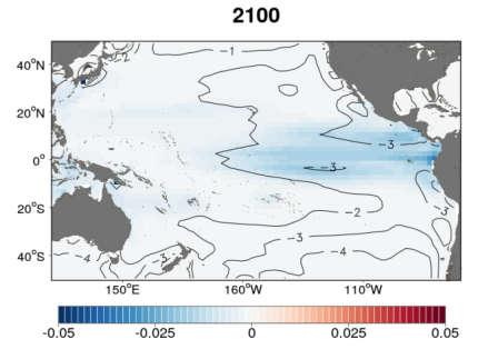 S1 2005 S2 No change Figure D2: Change in yellowfin larval density due to ocean acidification effects included in SEAPODYM,