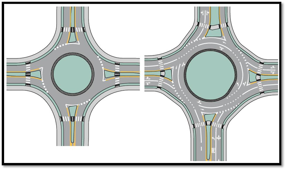 6. Traffic Design 6.1. Pavement Markings Pavement markings that indicate the entries, exits, and the circulatory roadway provide guidance to all roundabout users.