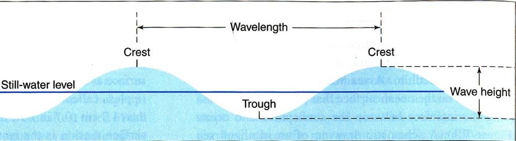 land near the ocean. So we need to look at some of the different types of waves and how they have an impact on things.