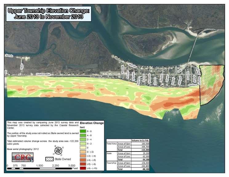 Figure 17. The elevation change map above for June 2013 to November 2013 shows elevation and volume changes on the beach, nearshore and offshore (to approximately -20 feet NAVD88) in Upper Township.