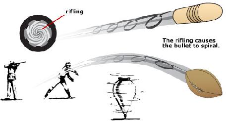Fig. 3. This image denotes the spiraling effect induced by rifling and its contribution toward accuracy.