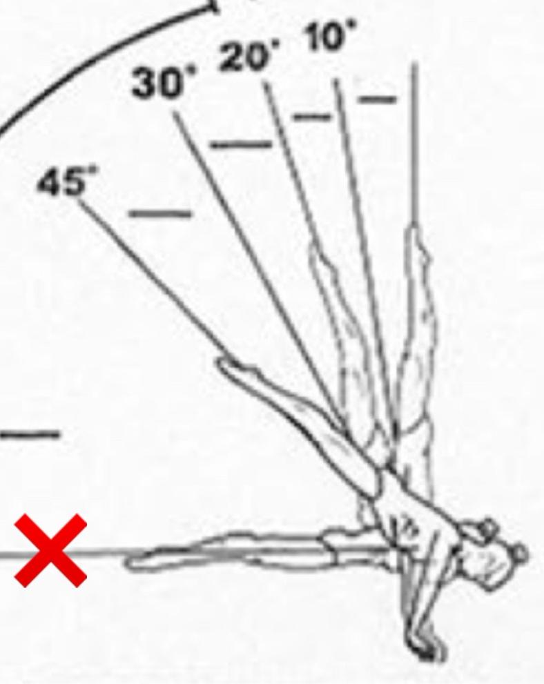 22. What is the angle deduction for a cast handstand that is at the height of the red X? 23. What is the angle deduction for a clear hip completed at the angle shown by the red X? B. 0.10 C. 0.20 D.
