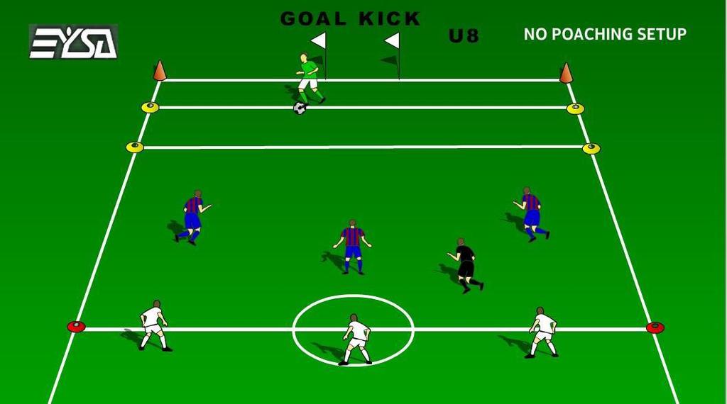 Build Out line Rule U8-U11 The build out line is used to promote playing the ball out of the back in an unpressured setting.