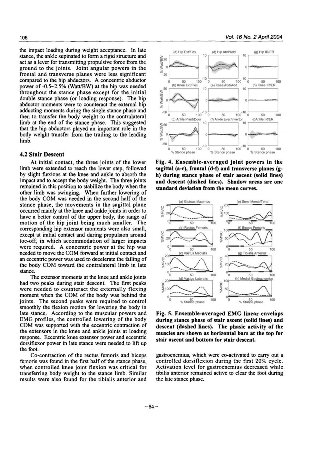 106 Vol. 16 No. 2 April 2004 the impact loading during weight acceptance.