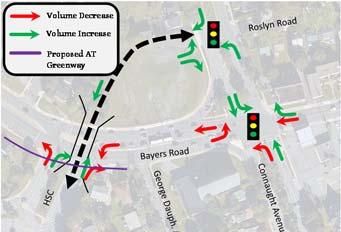 5.2.2 HALIFAX SHOPPING CENTRE (HSC) TO CONNAUGHT AVENUE With approximately 100 metres between the Connaught and HSC (east) intersection, queuing and lane changes by turning traffic are frequently