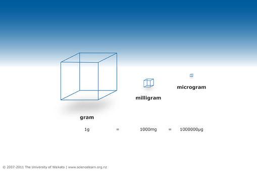 Slide 10 Micrograms Micron About the size of a single particle of fine milled flour Gram Small metric unit of weight measure - gold is measured in grams 1,000,000 micrograms (ug) in 1 gram