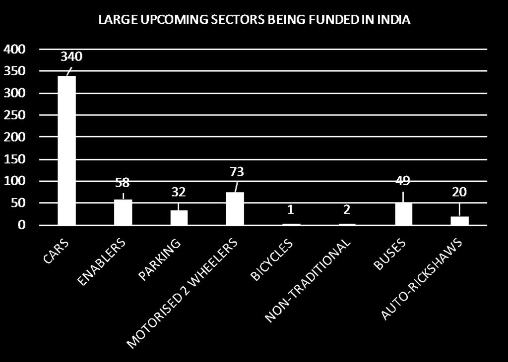 NUMBER OF COMPANIES BY SECTOR TRENDS