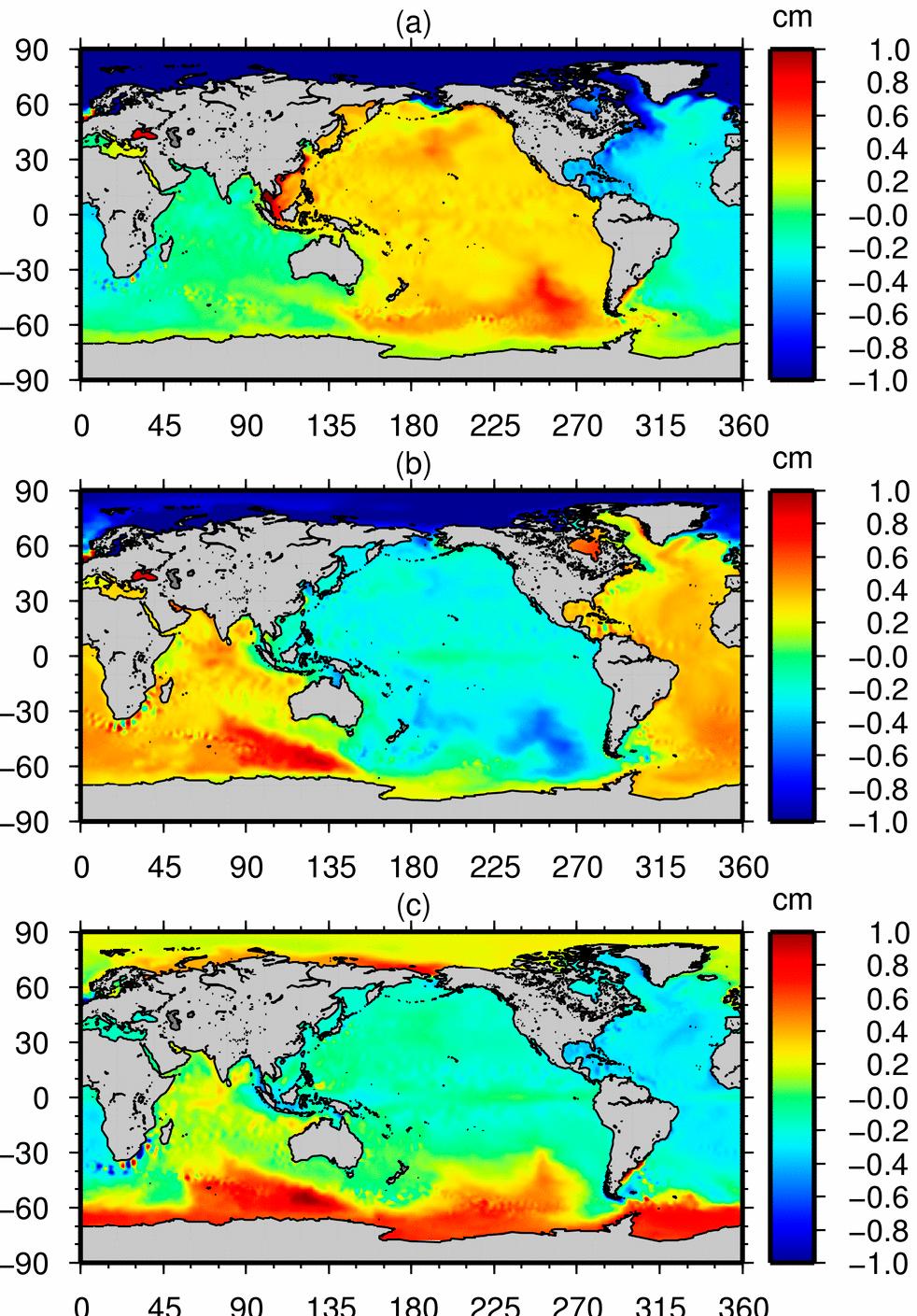 EOFs of high frequency (T<100days) bottom pressure and sea level variability BP EOF1 (22%)