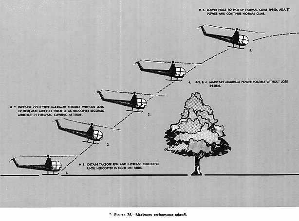 TECHNIQUE: 1. The helicopter should be headed generally into the wind and the cyclic stick placed in what would be the neutral position for hovering under the existing load and wind conditions.